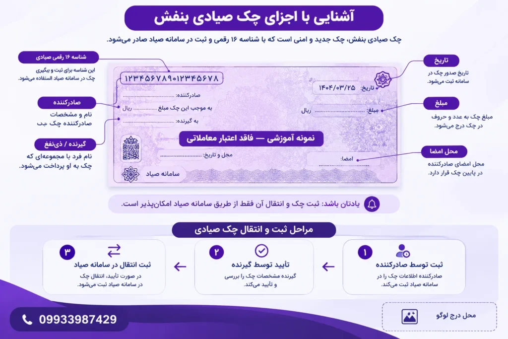 چک صیادی بنفش از کجا بگیریم؟